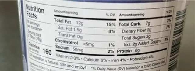 Pumpkin Spice Latte nutrition facts table