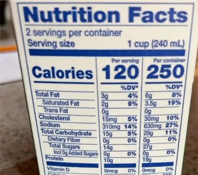 Low fat cultured buttermilk nutrition facts table