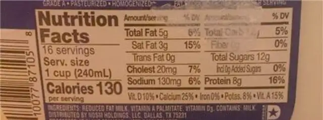 Milk nutrition facts table