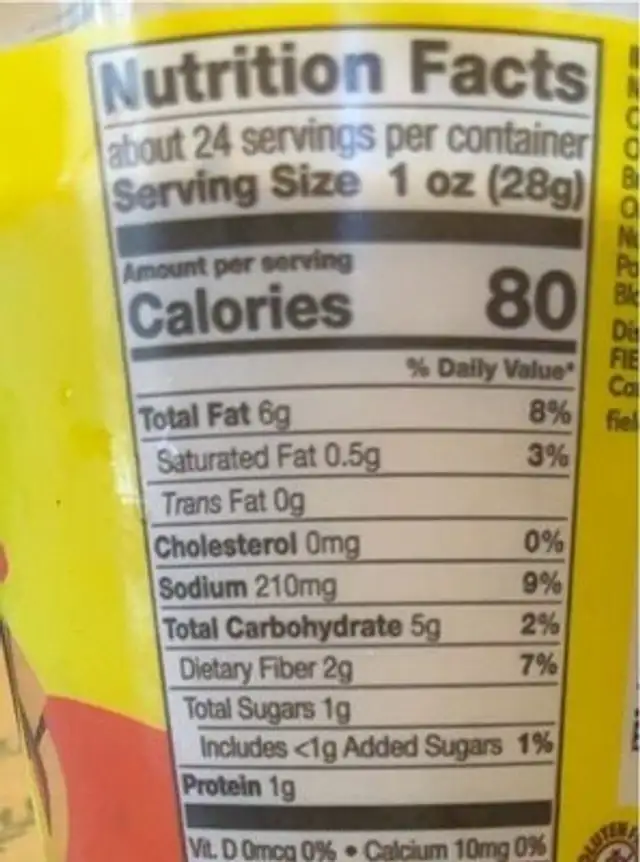 Caramelized Onion Dip nutrition facts table