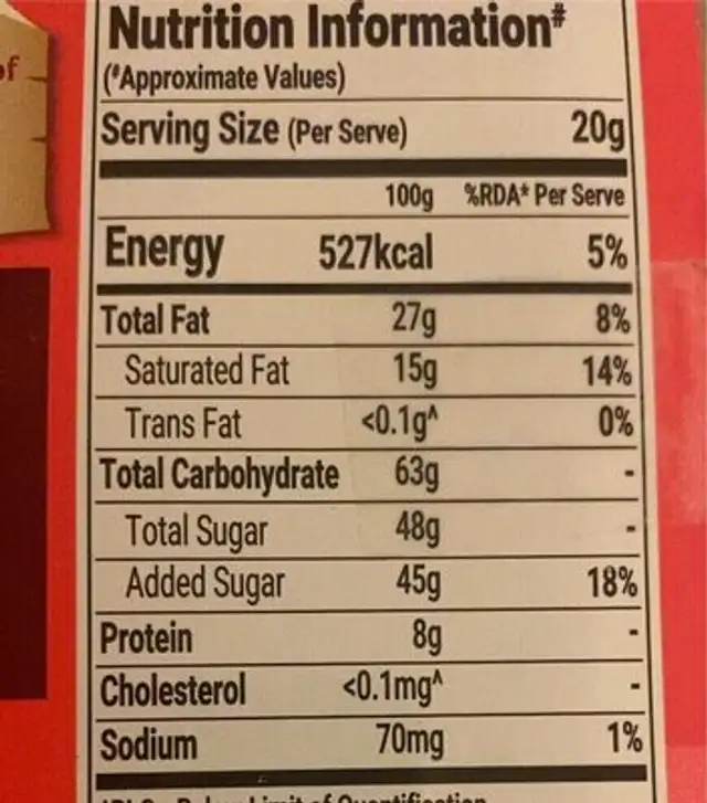 lubhavani soan papdi nutrition facts table