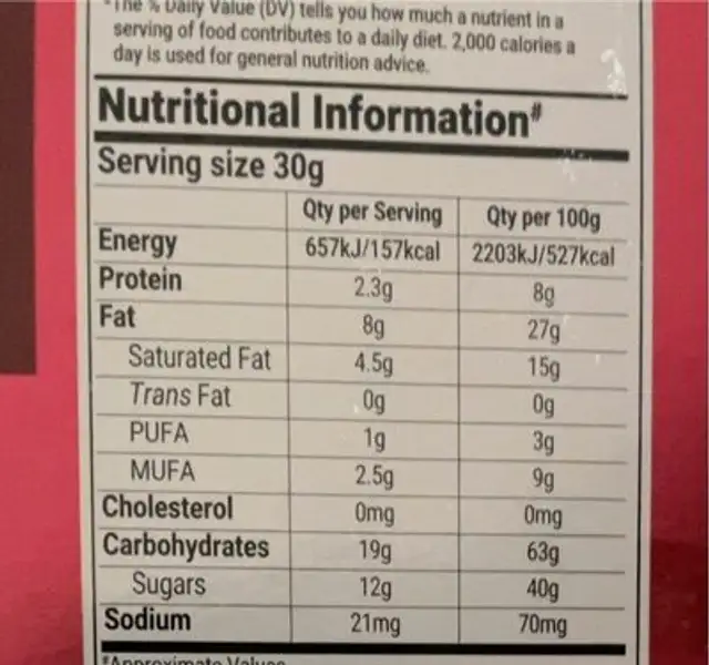 besan laddu nutrition facts table
