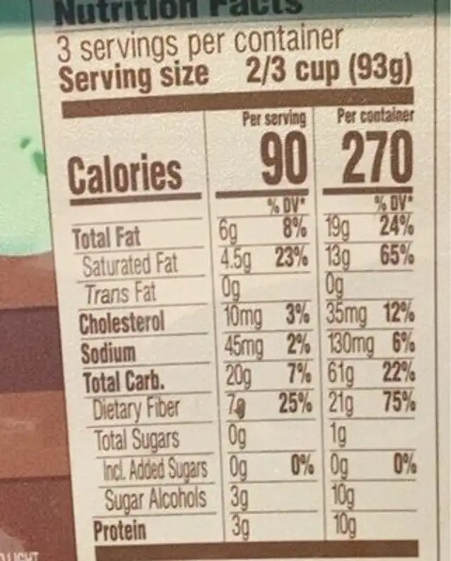 mint icecream nutrition facts table