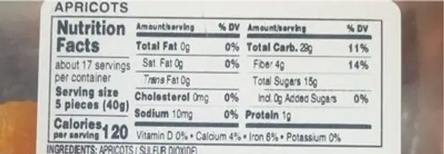 Apricots nutrition facts table
