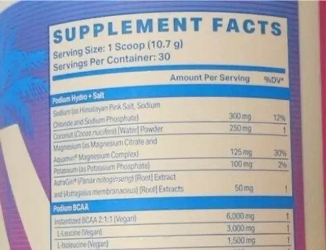 Podium hydro+salt nutrition facts table