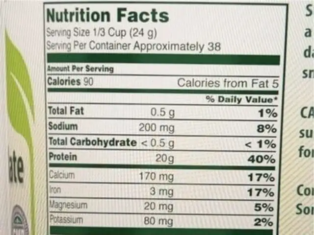 Organic Soy Protein Isolate nutrition facts table