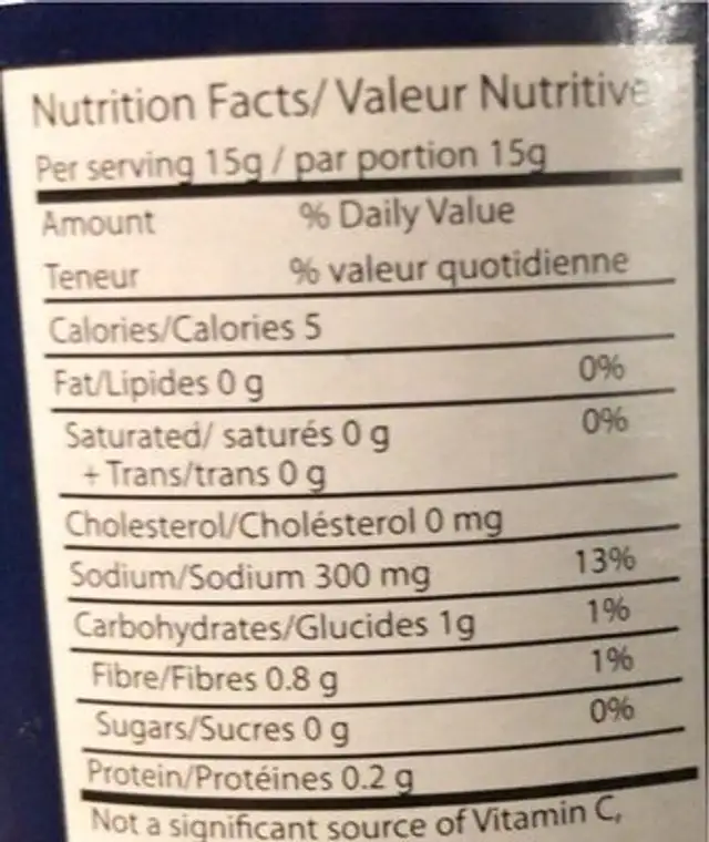Pepperoncini nutrition facts table