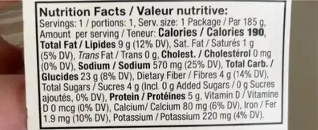 Quinoa bowl nutrition facts table