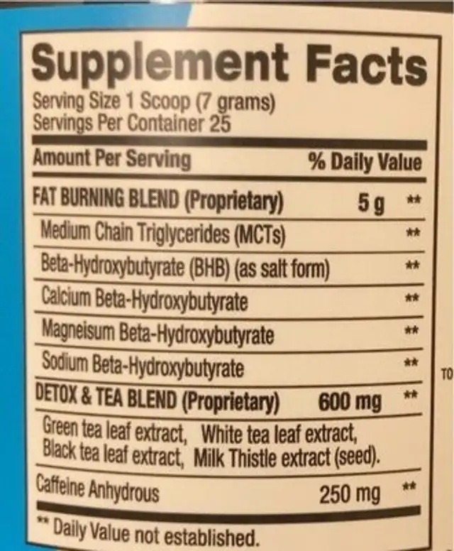 Keto tea nutrition facts table