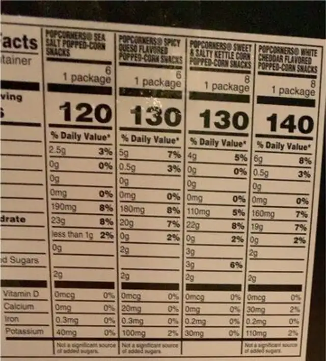 Pop corners nutrition facts table