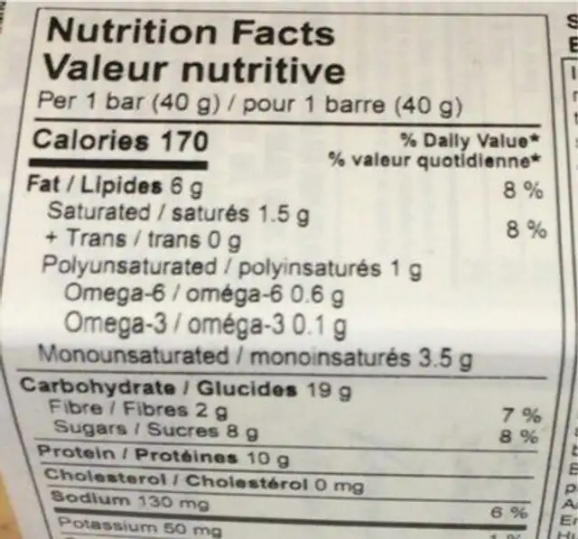 Protein Bar nutrition facts table