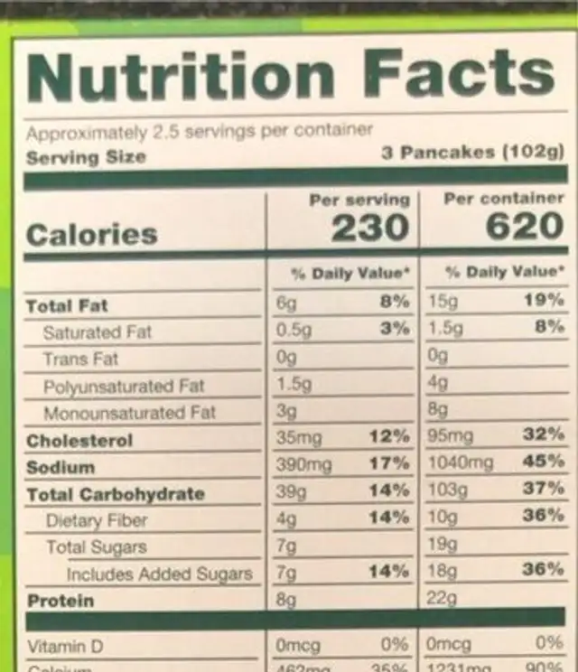 Buttermilk pancakes nutrition facts table