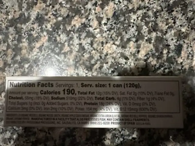 Spicy Mussels nutrition facts table