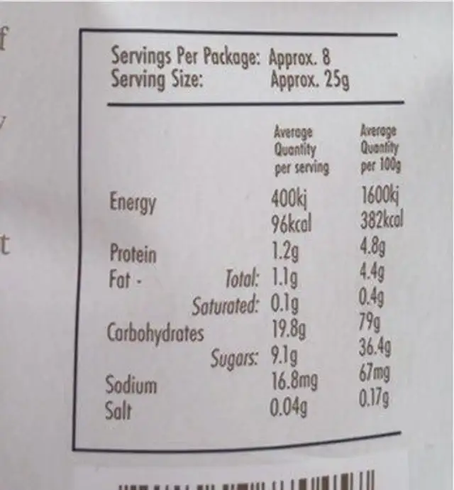 Persian Fairy Floss Rose nutrition facts table