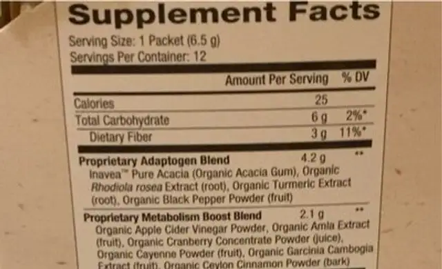 Superfood water enhancer nutrition facts table
