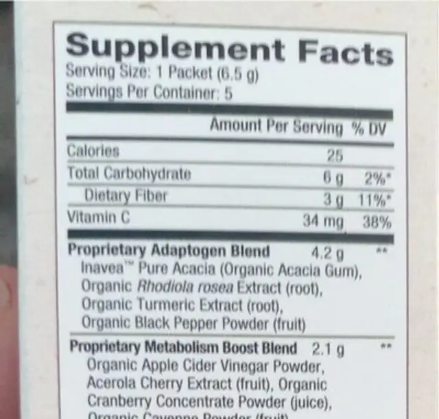 Metabolism nutrition facts table