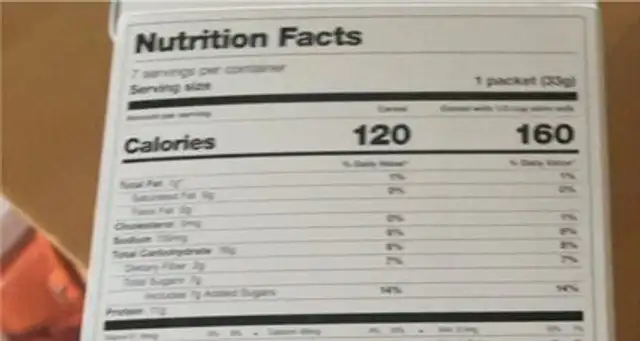 Cinnamon Cereal nutrition facts table