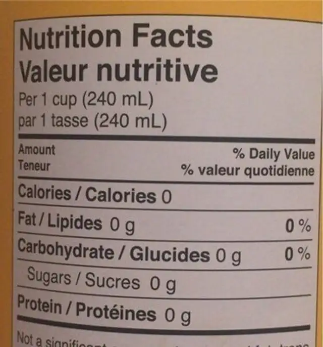 Citrouille épicée nutrition facts table