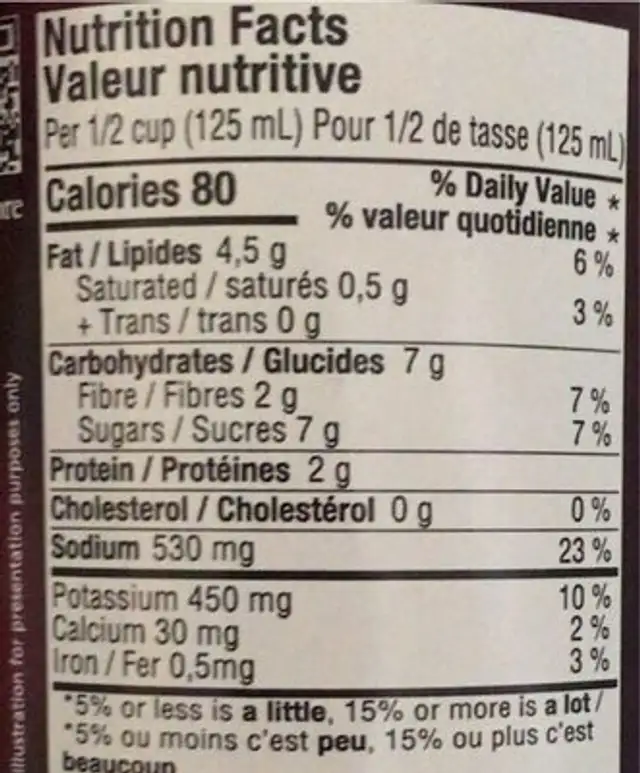 Tomato basil sauce nutrition facts table