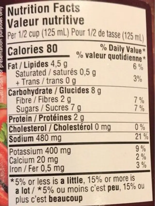 Sauce à l’arrabiata nutrition facts table
