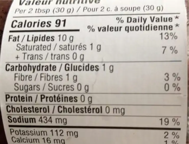 Black olive tapenade nutrition facts table