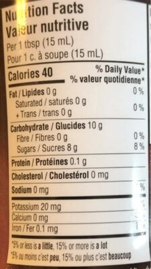 Glaçage avec Vinaigre balsamique de Modena nutrition facts table
