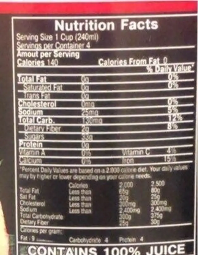 Pomegranate Juice nutrition facts table