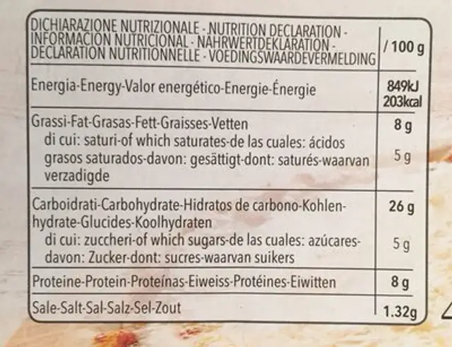 Pizza nutrition facts table