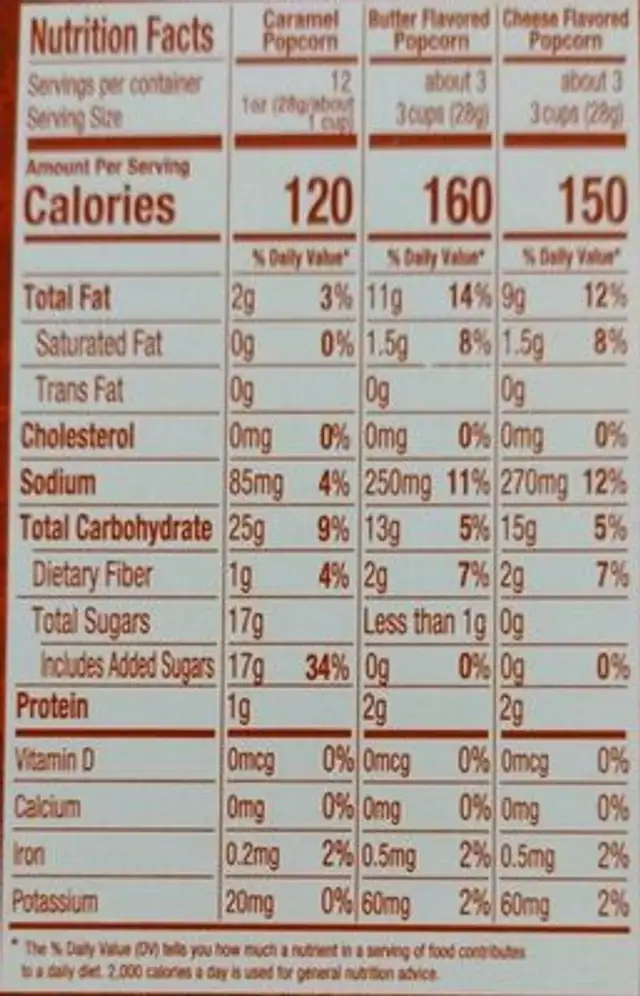 Holiday Popcorn Tin nutrition facts table