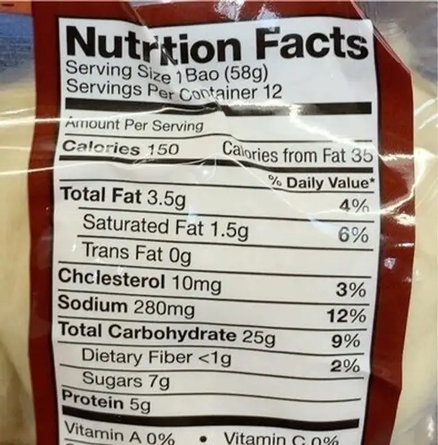 Pork buns nutrition facts table