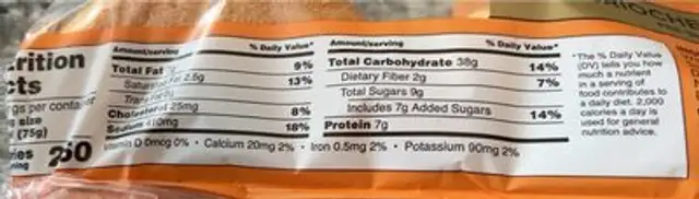 Bagels nutrition facts table