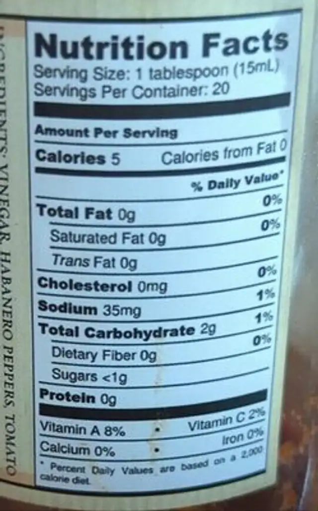 Southern Gentleman nutrition facts table