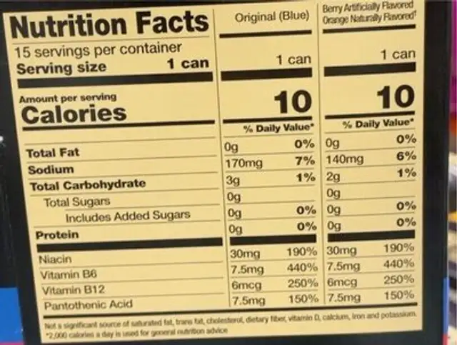F29 nutrition facts table