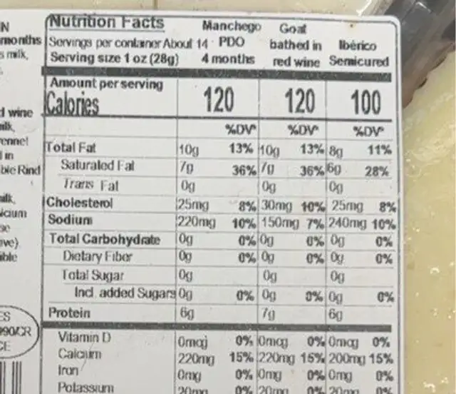Tapas party nutrition facts table