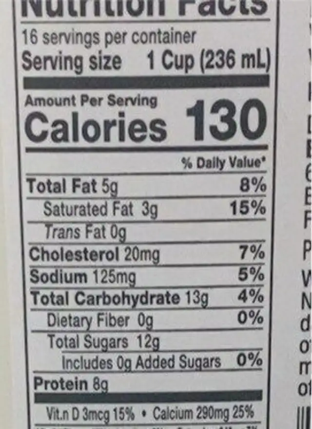2% milk nutrition facts table