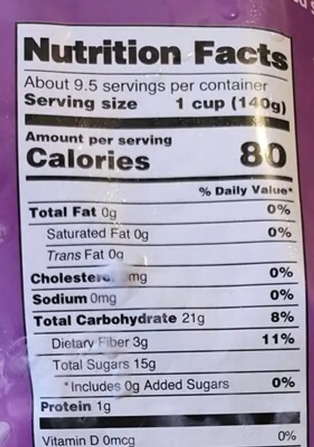 Antioxidant blend nutrition facts table