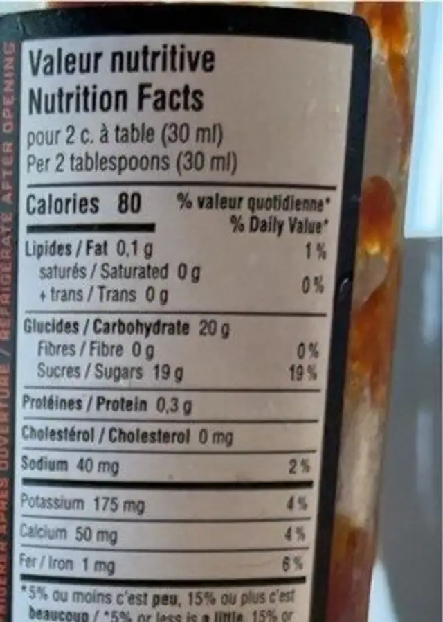 Champion nutrition facts table