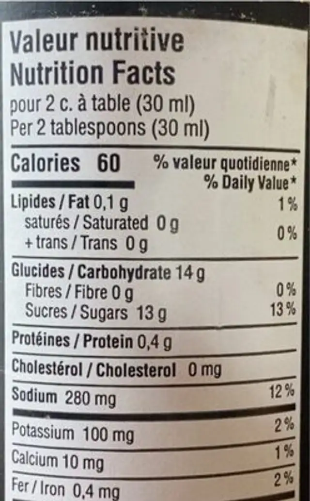Dragon nutrition facts table