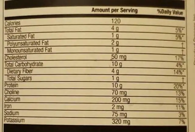 SP Complete Chocolate nutrition facts table