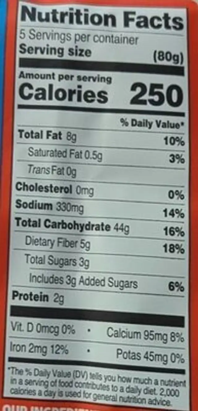 Unknown nutrition facts table
