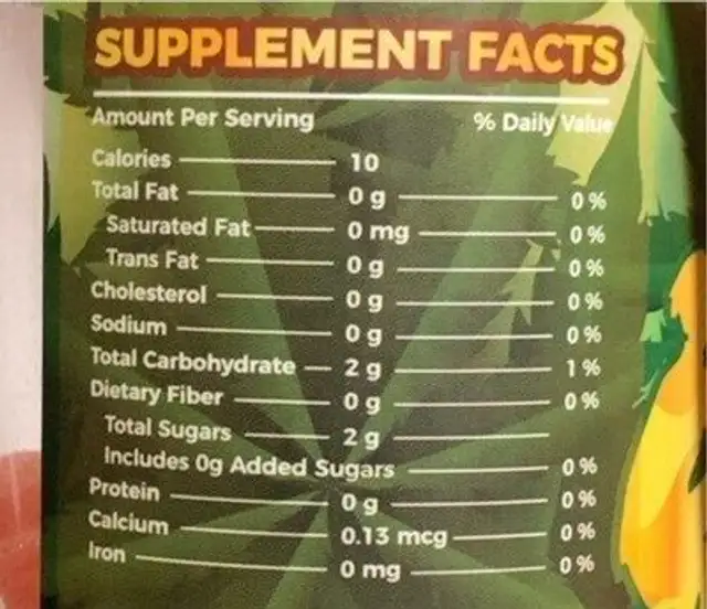 Hemp gummies nutrition facts table