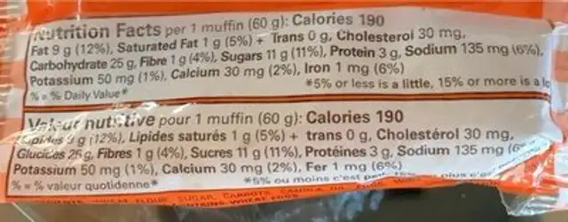 Carrot cinnamon nutrition facts table