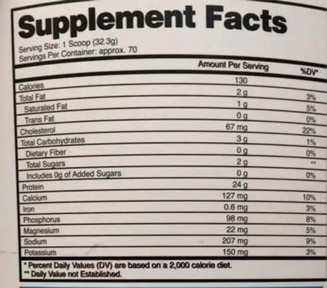 Cookies and cream nutrition facts table