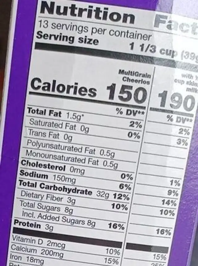 Poop nutrition facts table