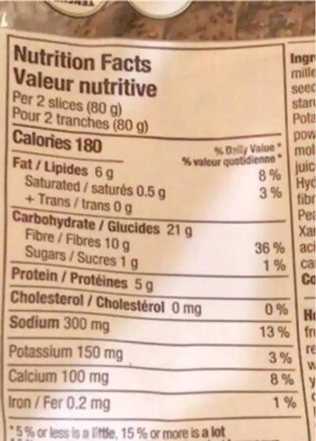 Pain multigrains nutrition facts table