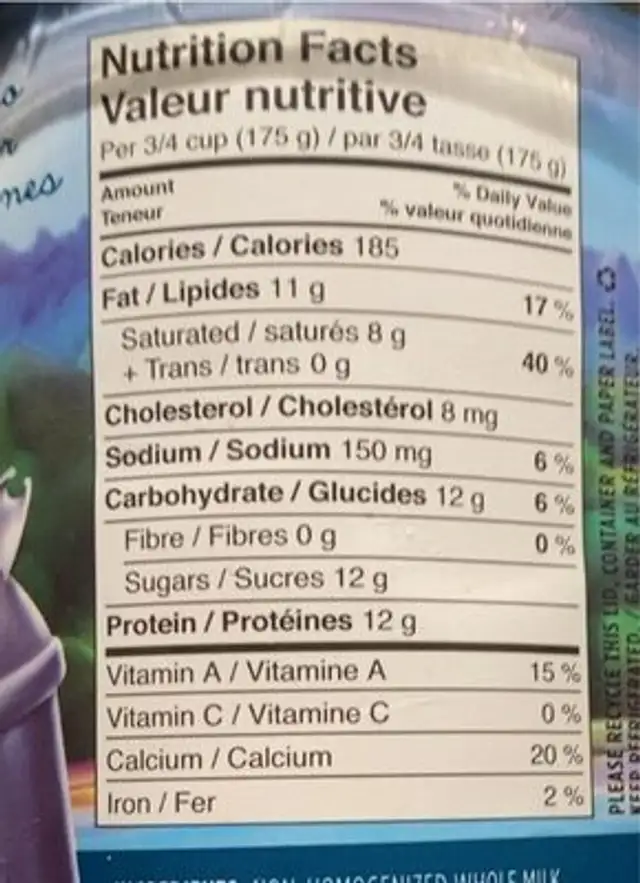 Greek yogurt nutrition facts table