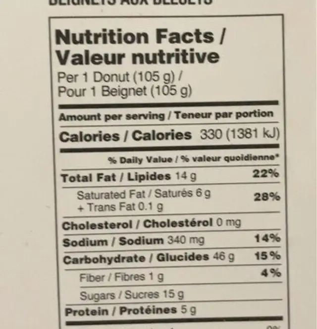 Donuts nutrition facts table
