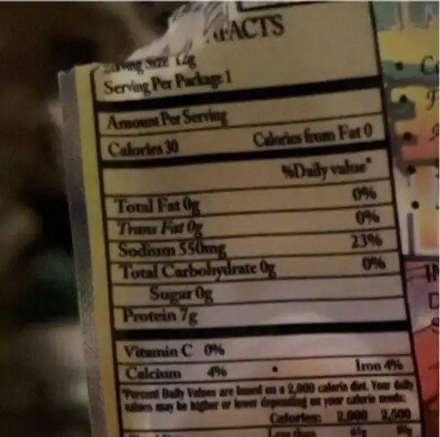 Pepper Shrimp nutrition facts table