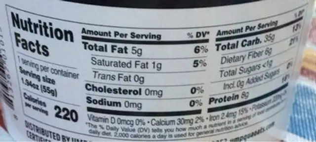 Unknown nutrition facts table