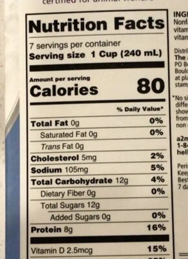 Fat free milk nutrition facts table